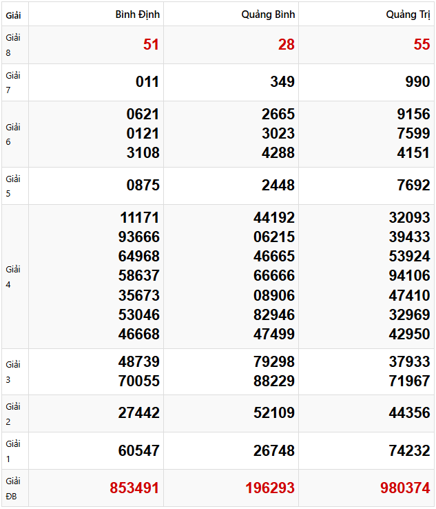 Tham khảo quay thử dự đoán xổ số miền Trung 20/3/2025 lấy hên