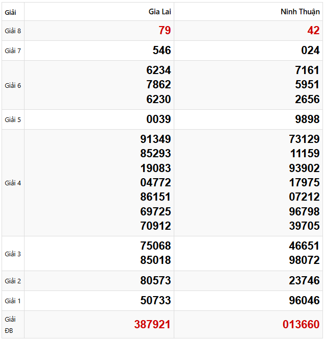 Tham khảo quay thử dự đoán xổ số miền Trung 21/3/2025 lấy hên