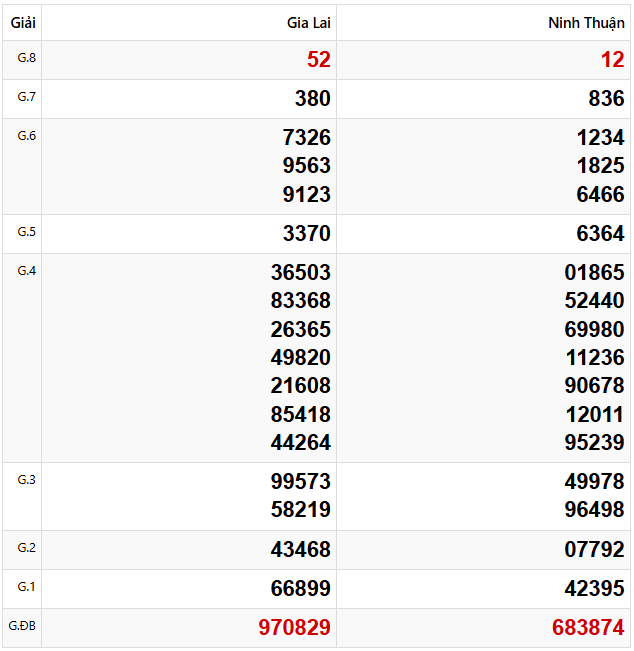 Tham khảo dự đoán xổ số miền Trung 7/3/2025 lấy hên