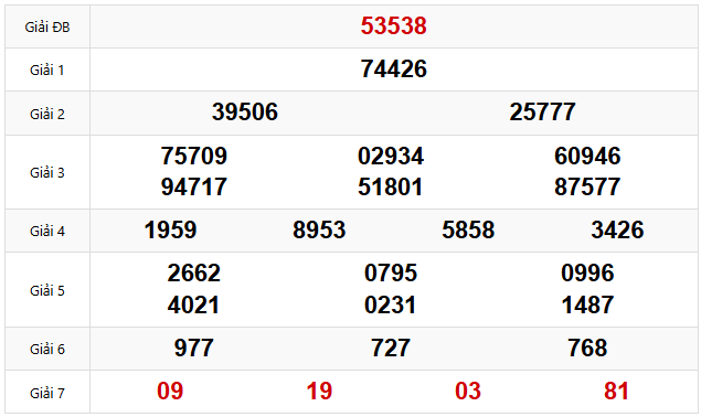 Quay thử dự đoán XSMB 1/3/2025 lấy hên