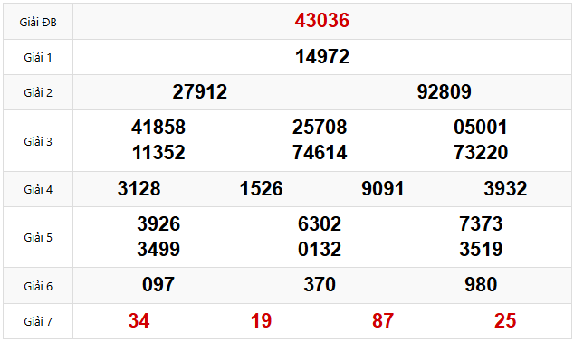 Quay thử dự đoán XSMB 10/3/2025 lấy hên
