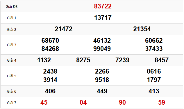 Quay thử dự đoán XSMB 11/3/2025 lấy hên