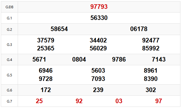 Quay thử dự đoán XSMB 12/3/2025 lấy hên