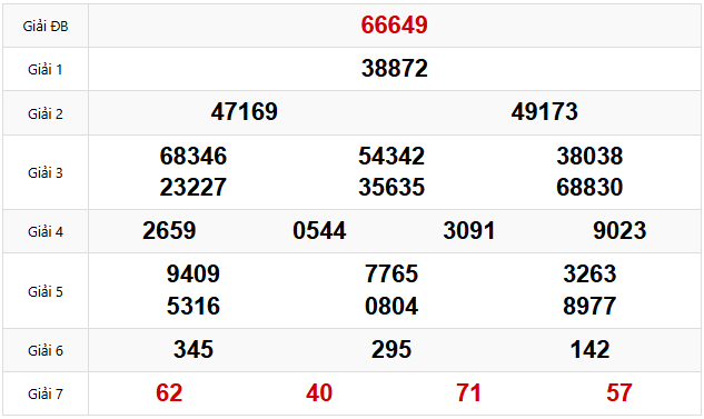 Quay thử dự đoán XSMB 18/3/2025 lấy hên