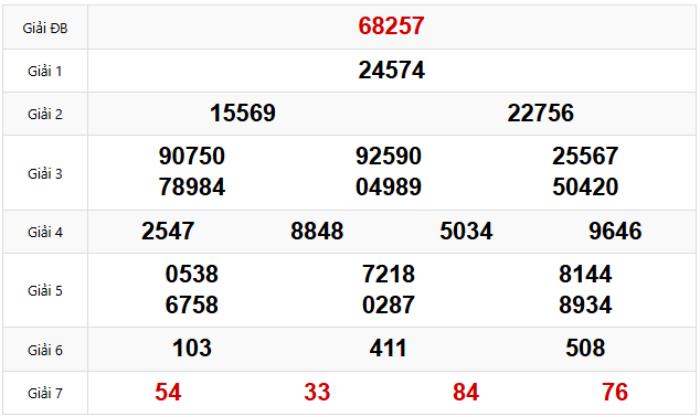 Quay thử dự đoán XSMB 2/3/2025 lấy hên