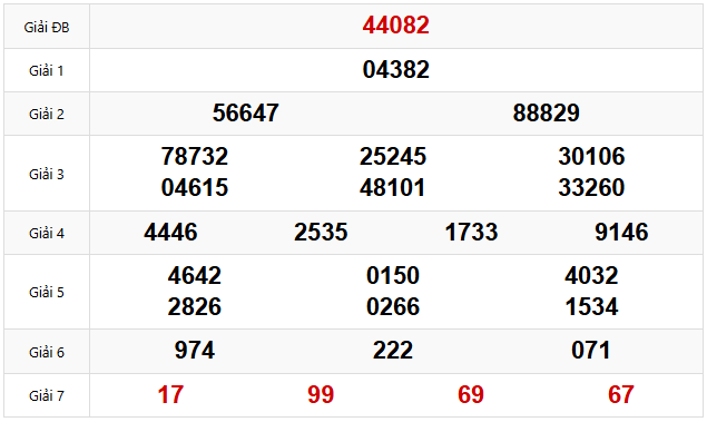 Quay thử dự đoán XSMB 20/3/2025 lấy hên