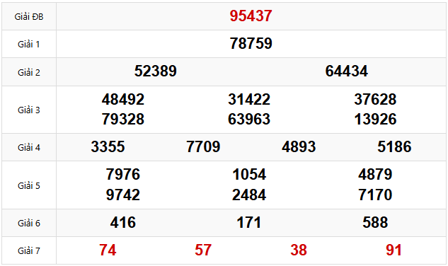 Quay thử dự đoán XSMB 22/3/2025 lấy hên