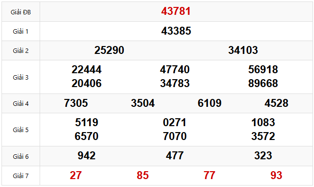 Quay thử dự đoán XSMB 23/3/2025 lấy hên