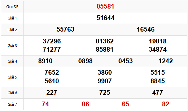 Quay thử dự đoán XSMB 25/3/2025 lấy hên