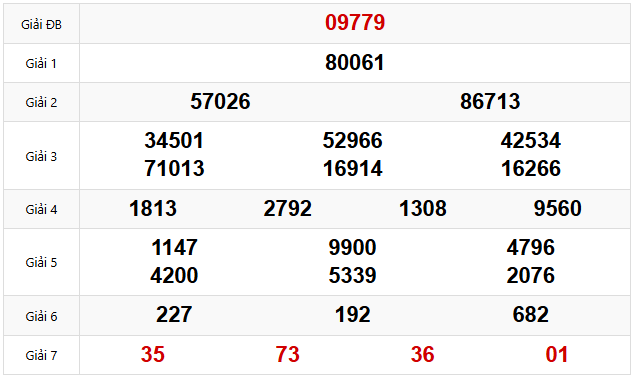 Quay thử dự đoán XSMB 26/3/2025 lấy hên