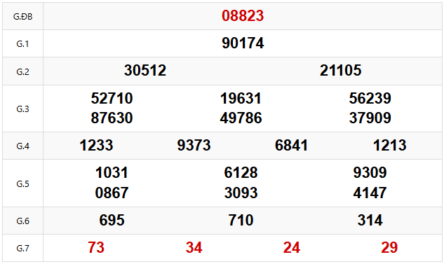 Quay thử dự đoán XSMB 27/3/2025 lấy hên