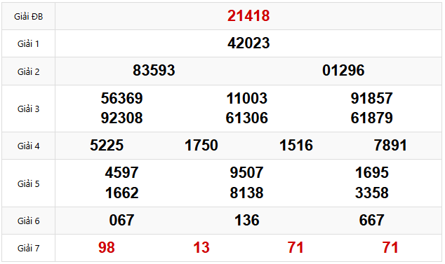 Quay thử dự đoán XSMB 28/3/2025 lấy hên