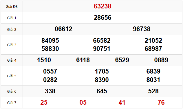Quay thử dự đoán XSMB 29/3/2025 lấy hên
