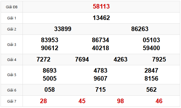 Quay thử dự đoán XSMB 6/3/2025 lấy hên