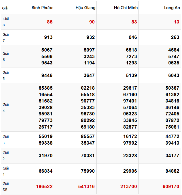 Tham khảo quay thử dự đoán XSMN 1/3/2025 lấy hên