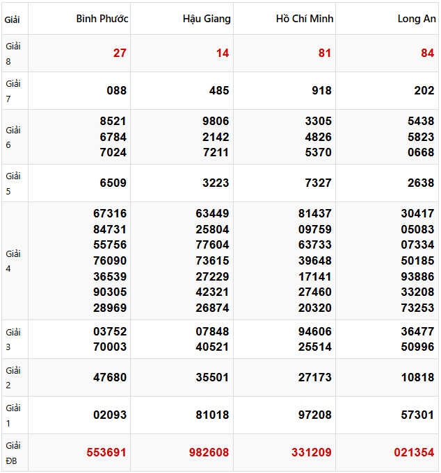 Tham khảo quay thử dự đoán XSMN 15/3/2025 lấy hên