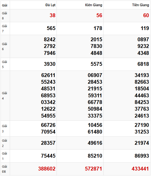Tham khảo quay thử dự đoán XSMN 23/3/2025 lấy hên
