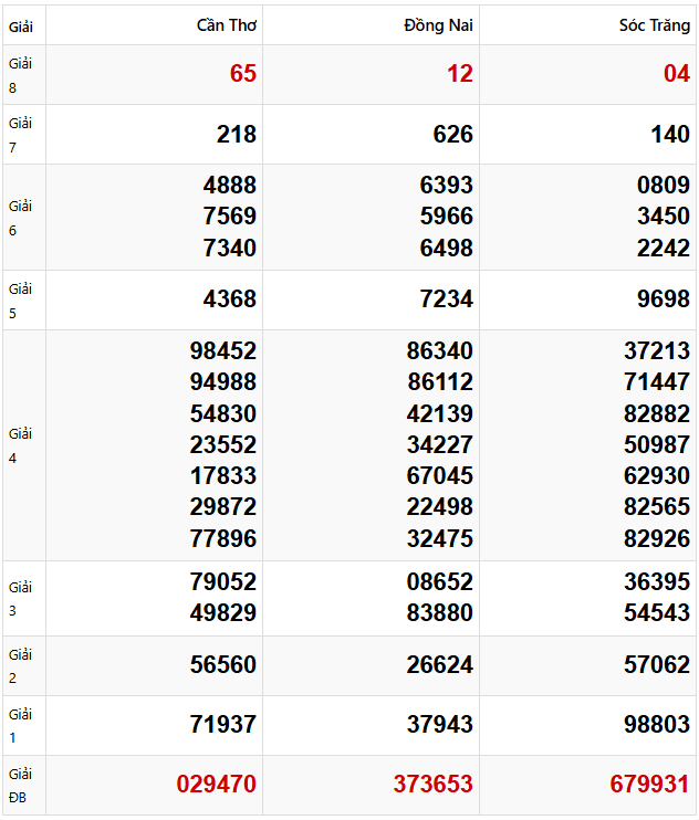 Tham khảo quay thử dự đoán XSMN 26/3/2025 lấy hên