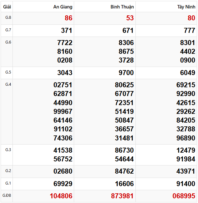 Tham khảo quay thử dự đoán XSMN 27/3/2025 lấy hên