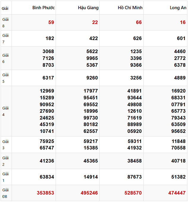 Tham khảo quay thử dự đoán XSMN 29/3/2025 lấy hên