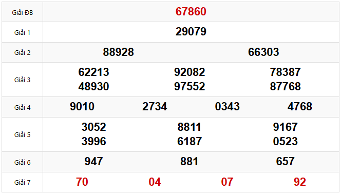 Kết quả xổ số Miền Bắc hôm trước Chủ Nhật ngày 13/04/2025