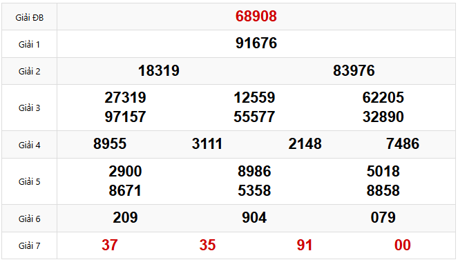 Kết quả xổ số Miền Bắc hôm trước Thứ 3 ngày 15/04/2025