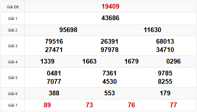 Kết quả xổ số Miền Bắc hôm trước Thứ 4 ngày 16/04/2025