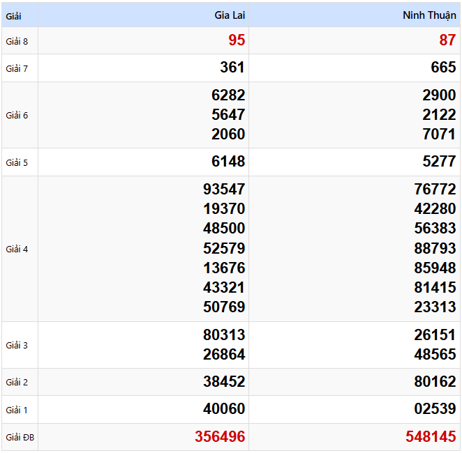 Kết quả xổ số Miền Trung kỳ trước ngày 04/04/2025