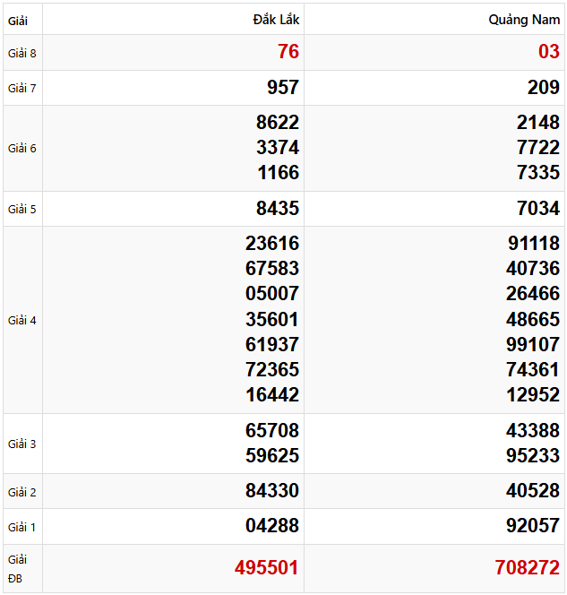 Quay thử dự đoán xổ số miền Trung 1/4/2025 lấy hên