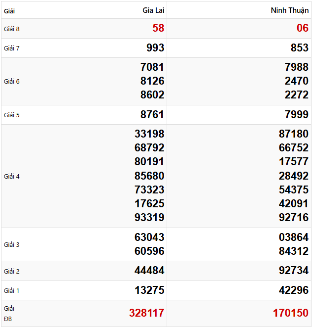 Quay thử dự đoán xổ số miền Trung 18/4/2025 lấy hên