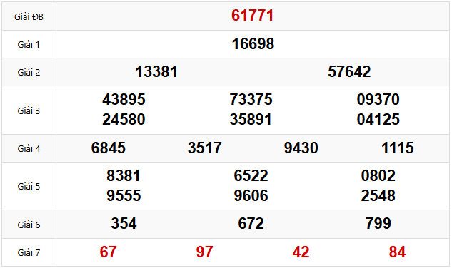 Quay thử dự đoán XSMB 10/4/2025 lấy hên