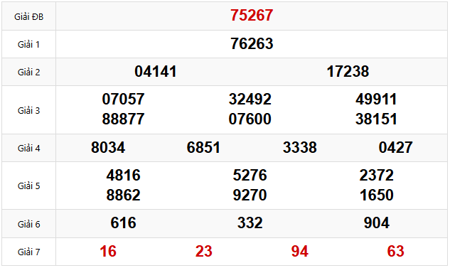 Quay thử dự đoán XSMB 11/4/2025 lấy hên