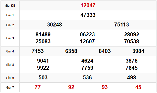 Kết quả xổ số Miền Bắc hôm trước Thứ 6 ngày 11/04/2025