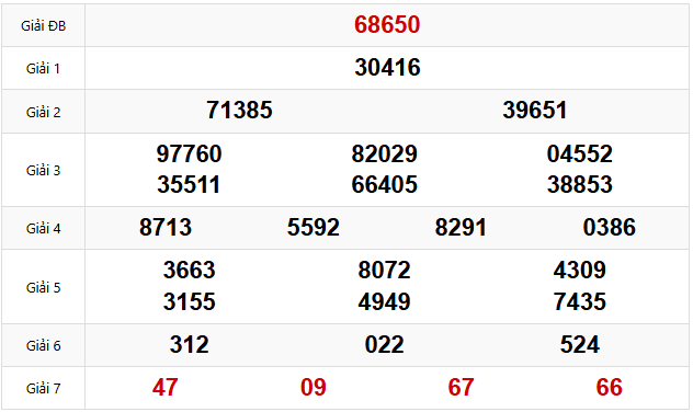 Quay thử dự đoán XSMB 13/4/2025 lấy hên