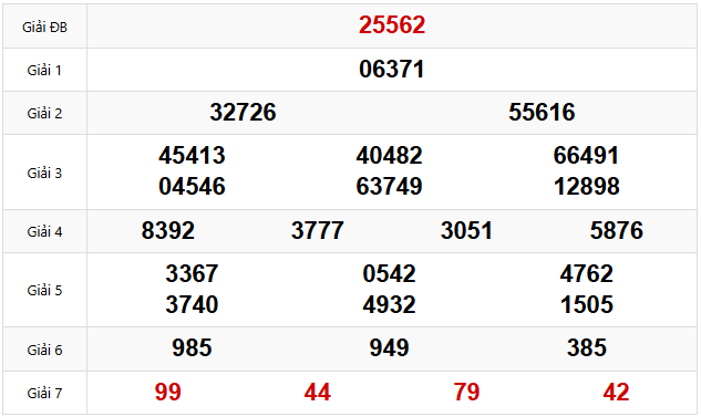 Quay thử dự đoán XSMB 14/4/2025 lấy hên