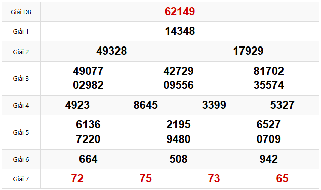 Quay thử dự đoán XSMB 15/4/2025 lấy hên