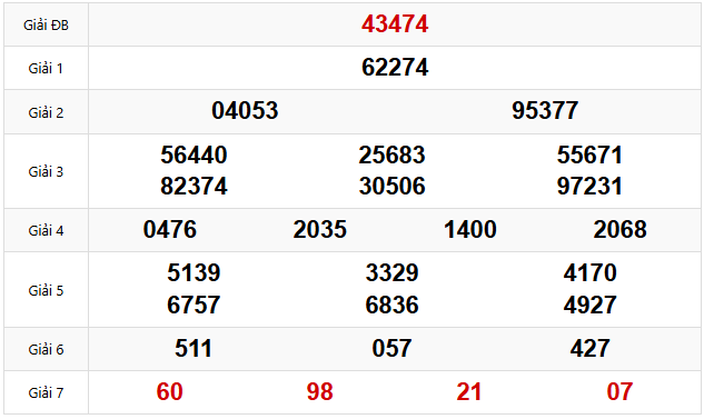 Quay thử dự đoán XSMB 16/4/2025 lấy hên