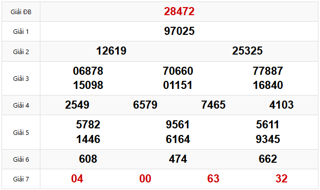 Quay thử dự đoán XSMB 17/4/2025 lấy hên