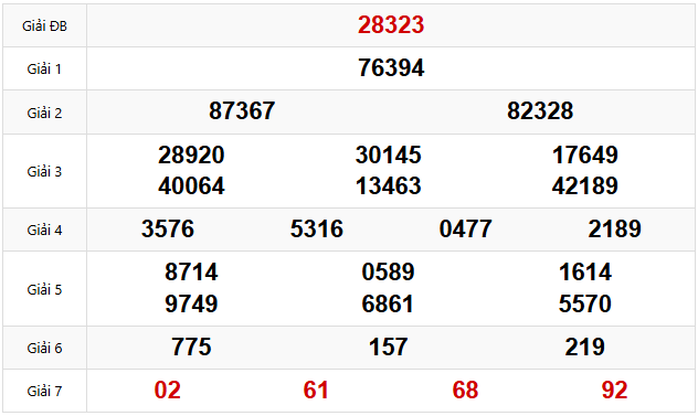 Quay thử dự đoán XSMB 18/4/2025 lấy hên