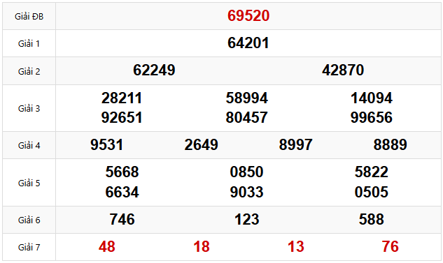 Quay thử dự đoán XSMB 2/4/2025 lấy hên