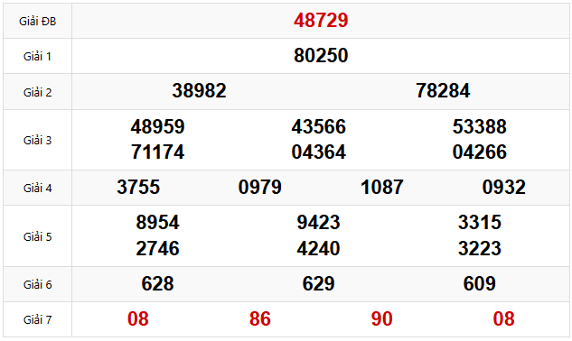 Quay thử dự đoán XSMB 5/4/2025 lấy hên