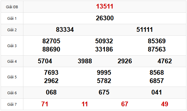 Quay thử dự đoán XSMB 7/4/2025 lấy hên