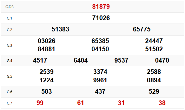 Quay thử dự đoán XSMB 8/4/2025 lấy hên