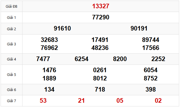 Quay thử dự đoán XSMB 9/4/2025 lấy hên