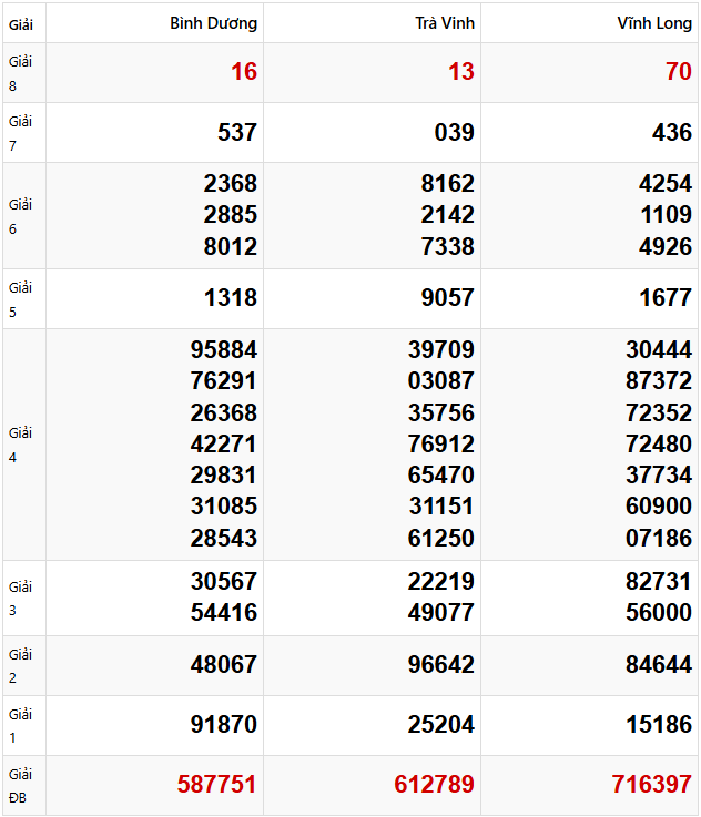 Quay thử dự đoán XSMN 11/4/2025 lấy hên