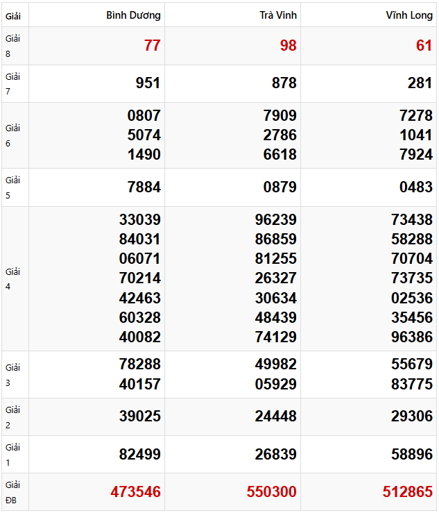 Quay thử dự đoán XSMN 18/4/2025 lấy hên