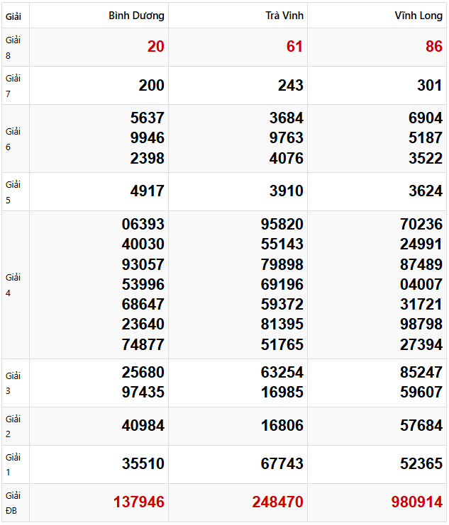 Quay thử dự đoán XSMN 4/4/2025 lấy hên